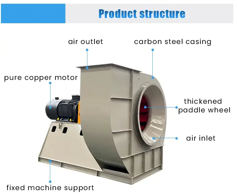 Corrosion Resistant Induced Draft Fan